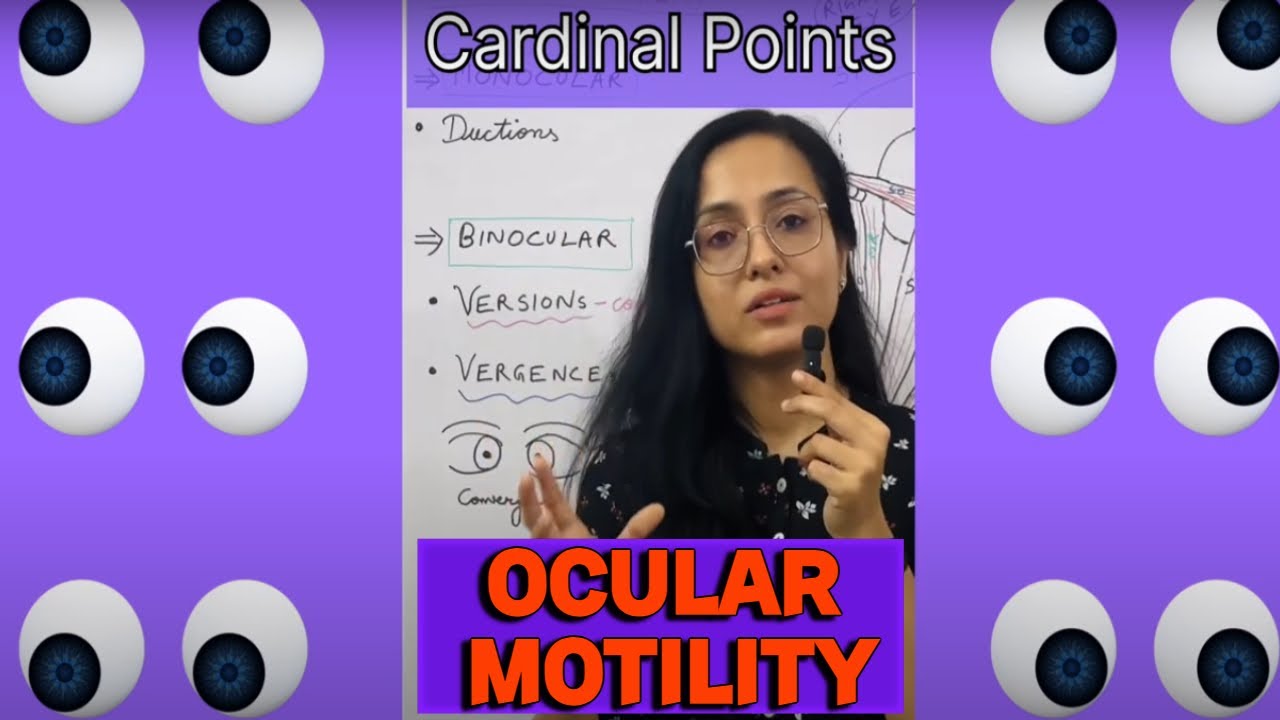 OCULAR MOTILITY | Axes of Fick | Listing’s Planes | Monocular and Binocular Eye Movements
