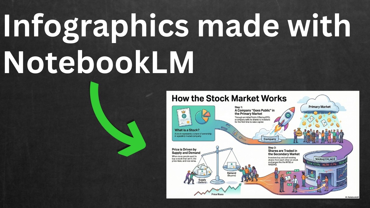 Create Stunning Infographics in NotebookLM FREE (Beginner Friendly Guide)