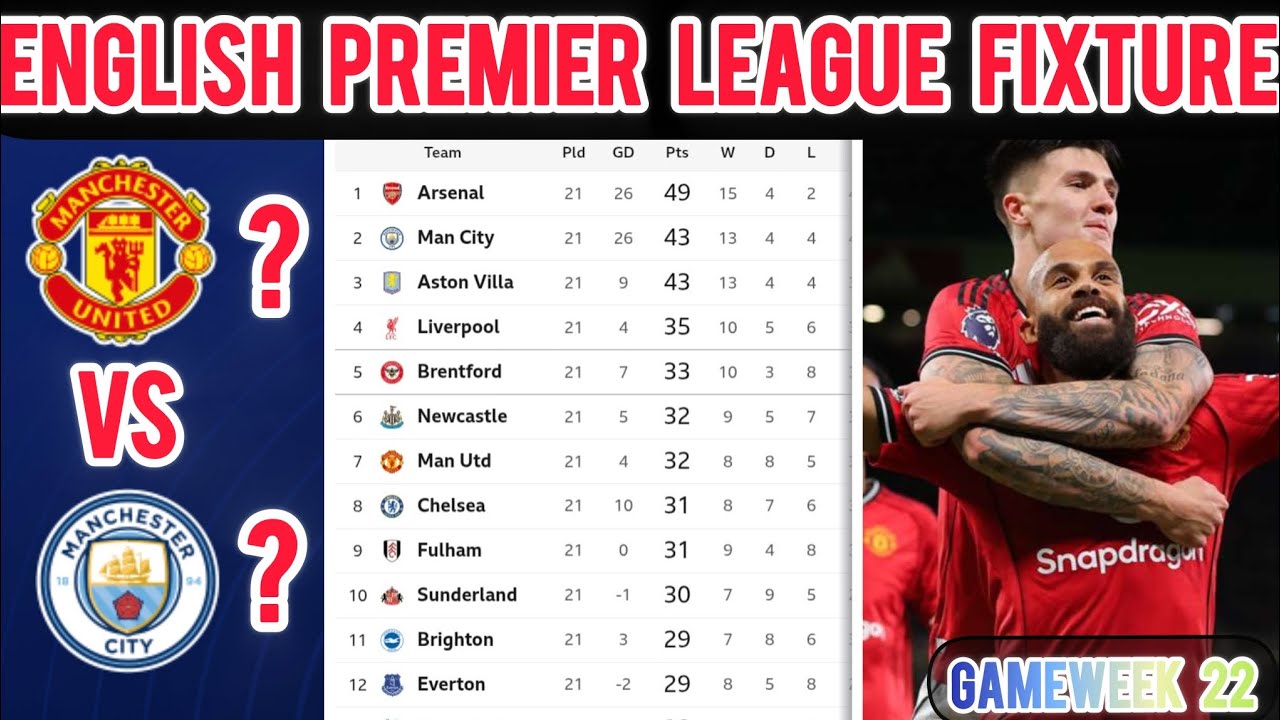 ENGLISH PREMIER LEAGUE FIXTURES AND STANDINGS UPDATE TODAY 2025/2026 FIXTURES UPDATED NOW GAMEWEEK22