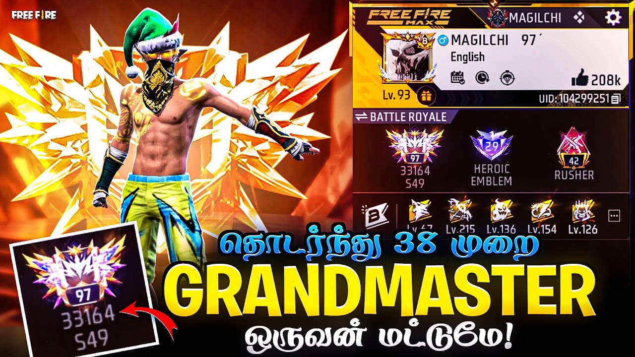 தொடர்ந்து 38 முறை GRANDMASTER ஒருவன் மட்டுமே!