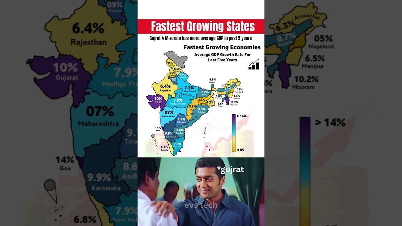 Fastest Growing Indian States by GDP &ndash; Last 5 Years 📈🇮🇳