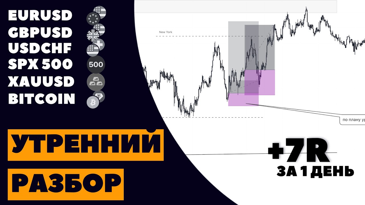 Анализ рынка 02.03: Готовый торговый план на BTC, EURUSD, GOLD. Ключевые точки входа.