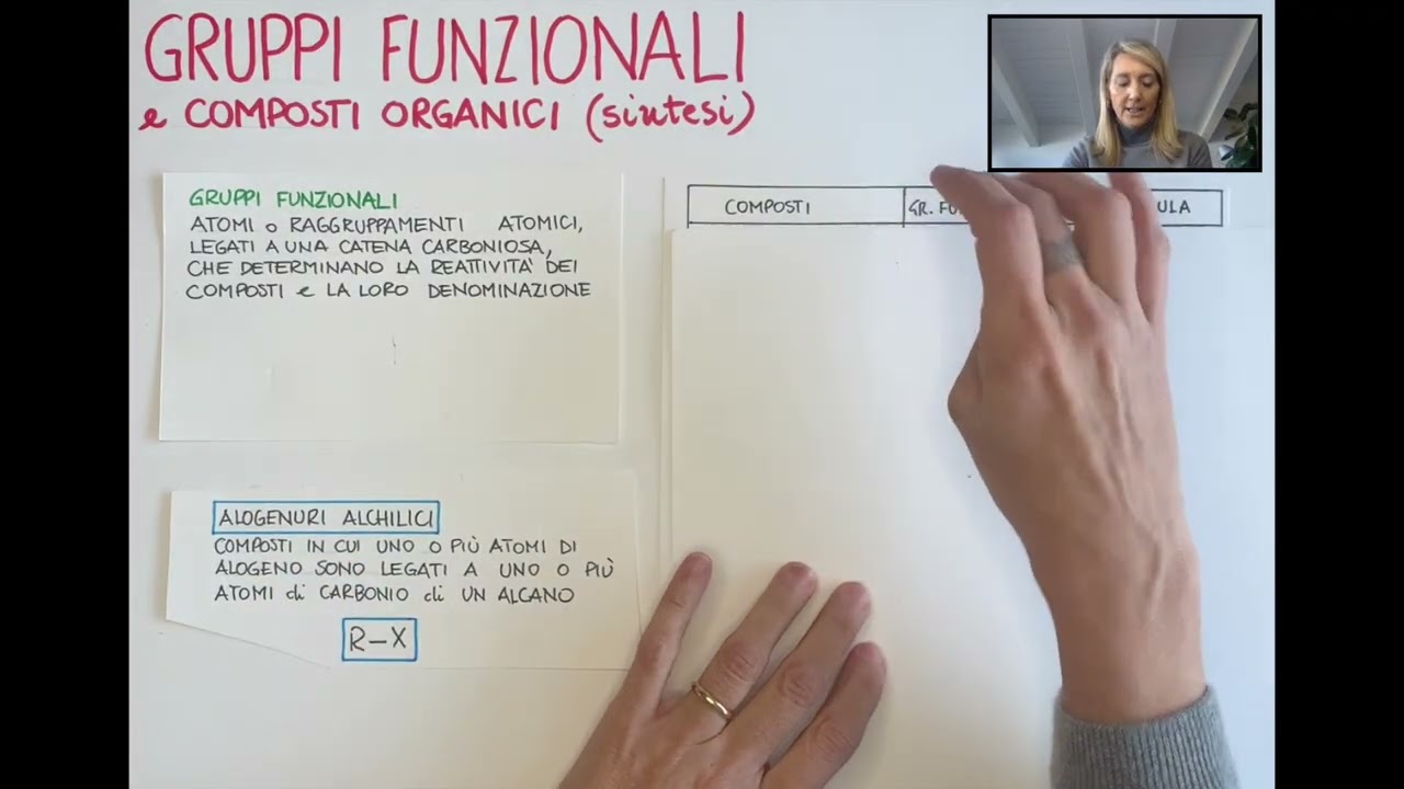 Gruppi funzionali e composti organici