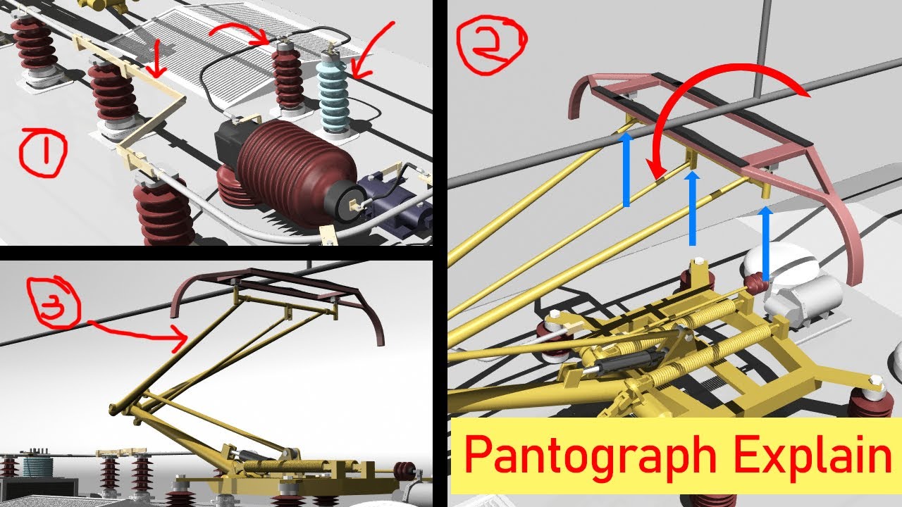 Pantograph full explain | #catenary wire| #25kv electrification | pantograph rotation vatical