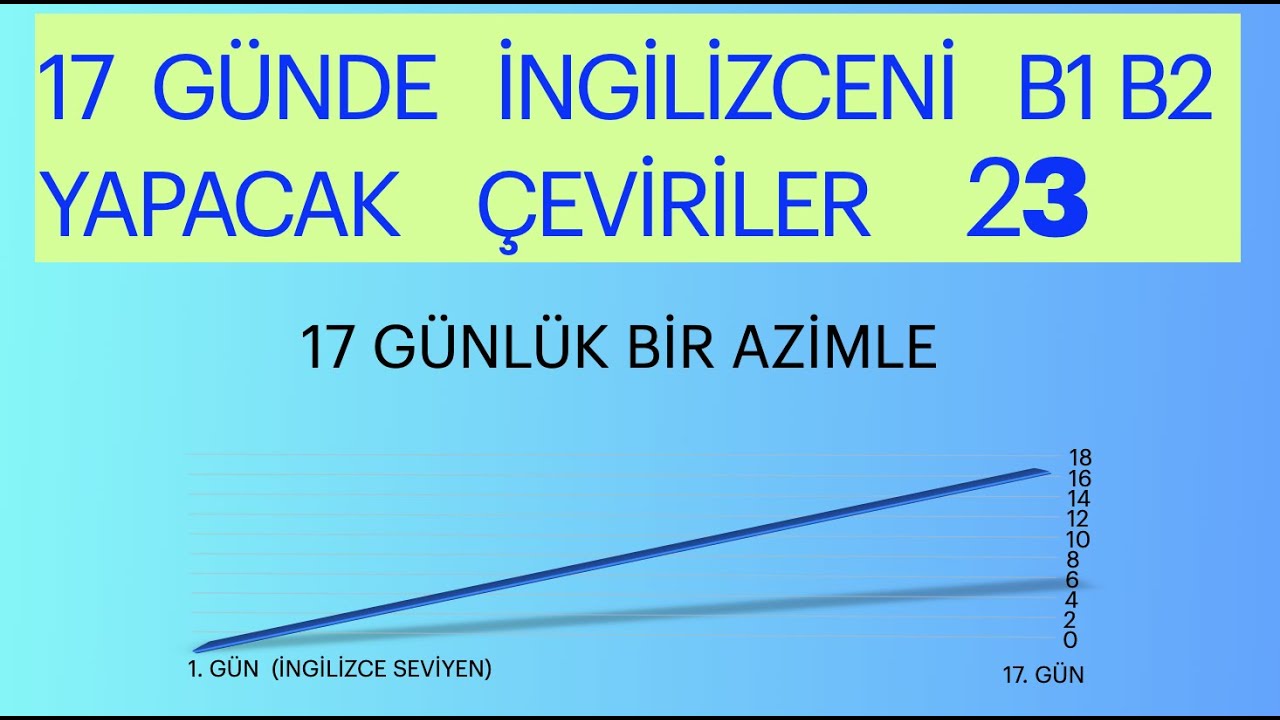 17 GÜNDE İNGİLİZCEDE  B1, B2 SEVİYESİNE 23