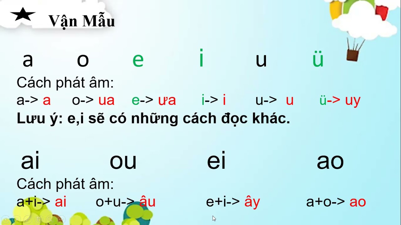 Tiếng trung cho người mới bắt đầu. Bảng âm 1