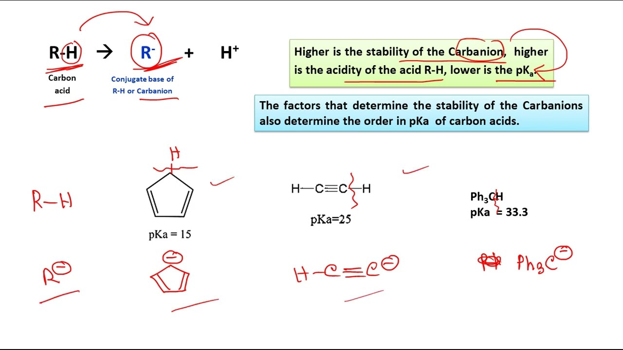 Stability of Carbanions and pKa | Carbanion Chemistry &ndash; Part 4