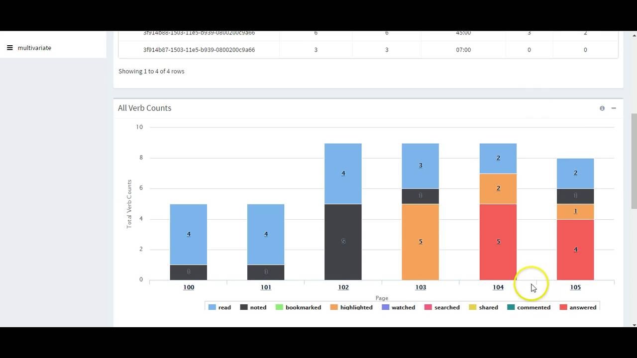 Understand Your xAPI Data in 5 min. through Leveraging Dataviz