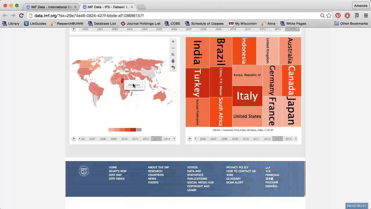 Using the IMF's International Financial Statistics