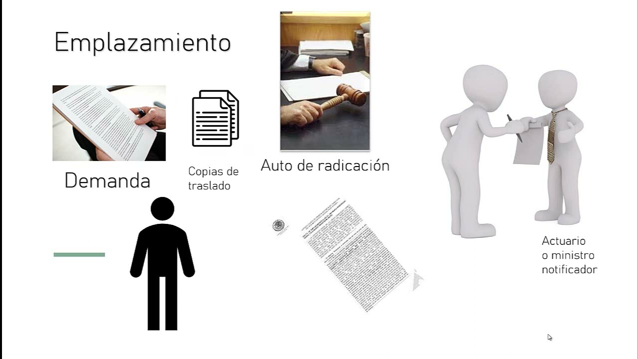 ¿Qué es el emplazamiento?