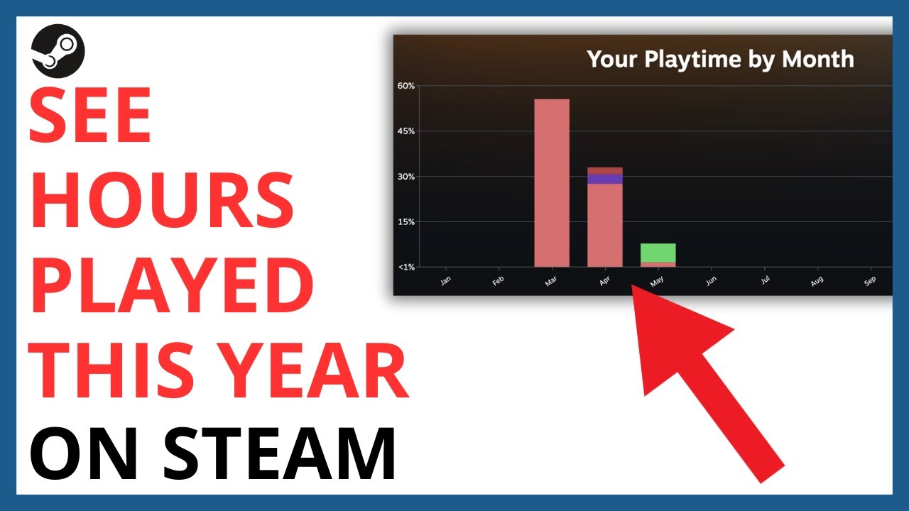 How to See How Many Hours Played This Year on Steam [QUICK GUIDE]