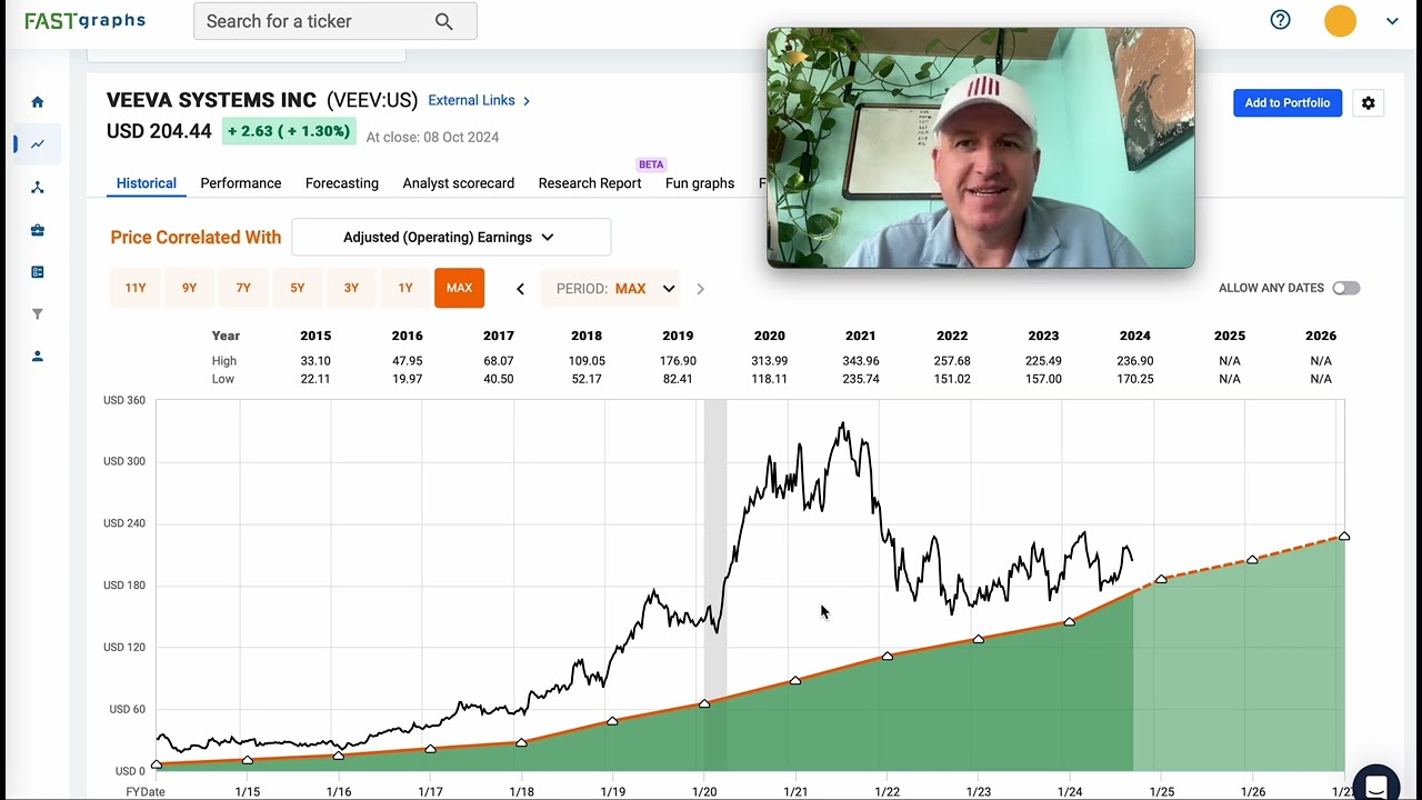 More Multiple Compression Possible for Veeva Systems Stock $VEEV