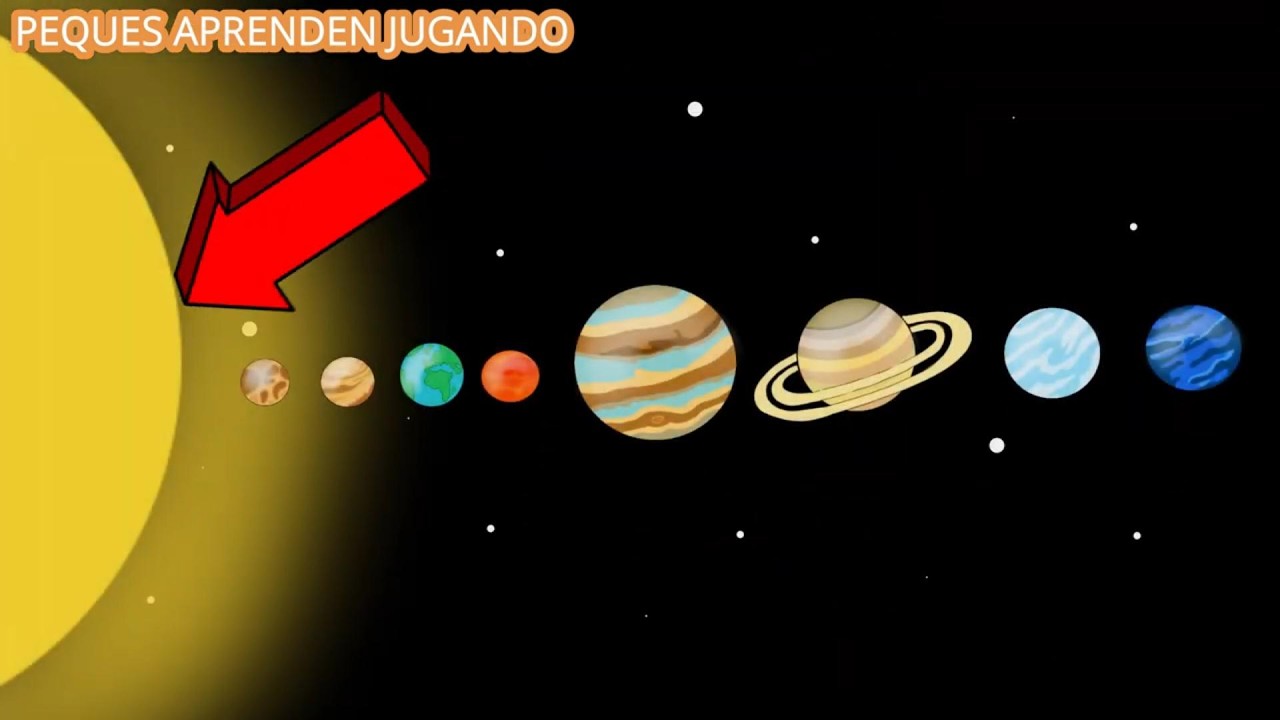 🌎✨ El Sistema Solar para Niños | Planetas, la Vía Láctea, Movimientos de la Tierra y la Atmósfera
