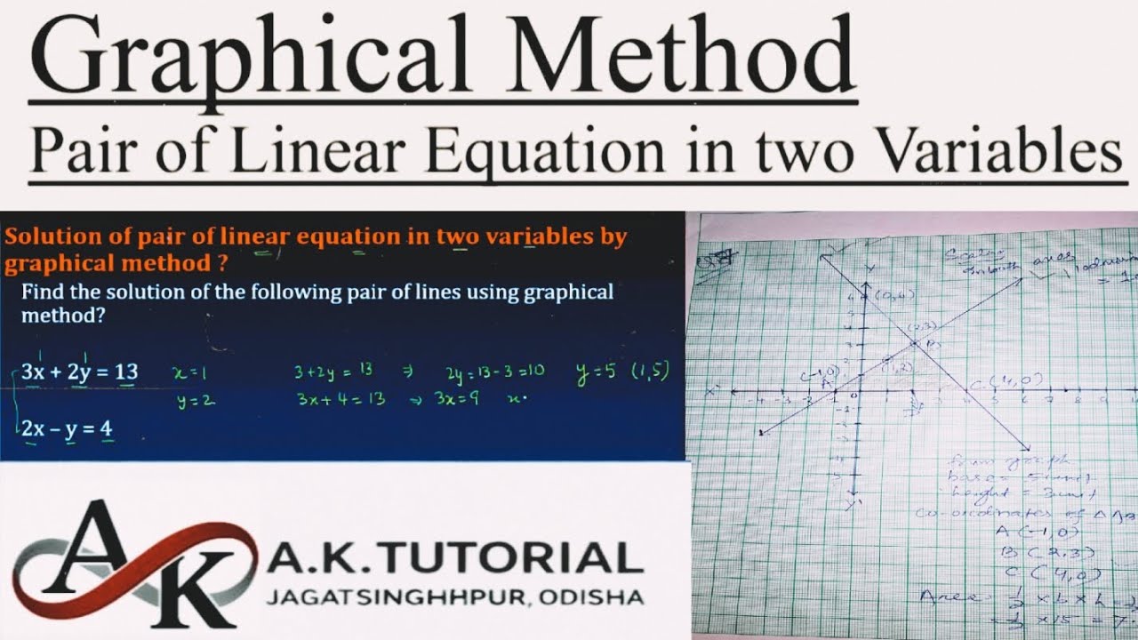 Graphical Method and Trick to find its Solution quickly || Class 10 Mathematics ||