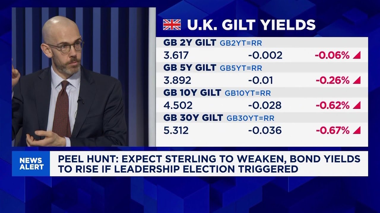 Labour 'mystified and terrified' of the bond market, says economist