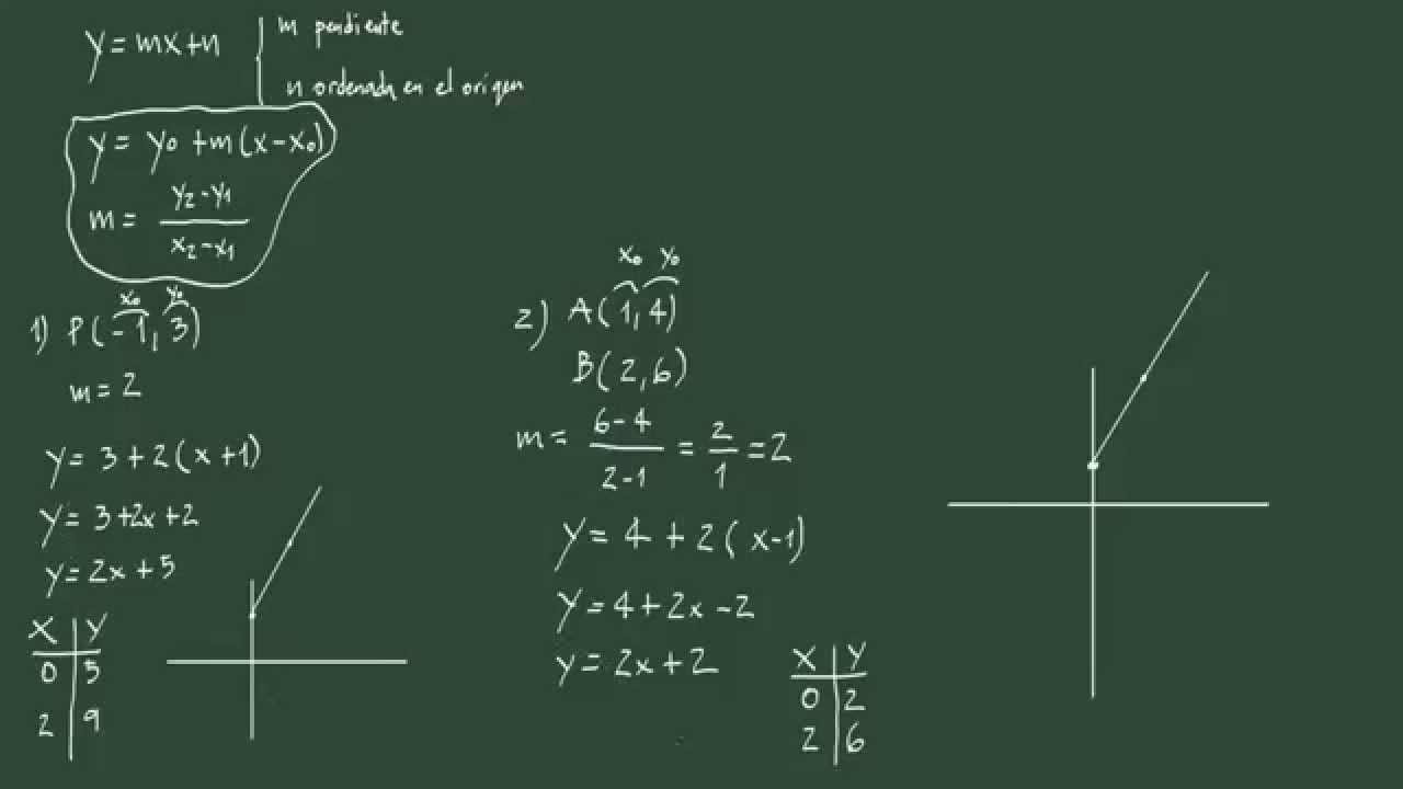 0.1. Función afín (recta).