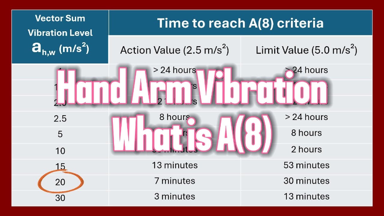 Hand Arm Vibration A(8) Exposure Explained