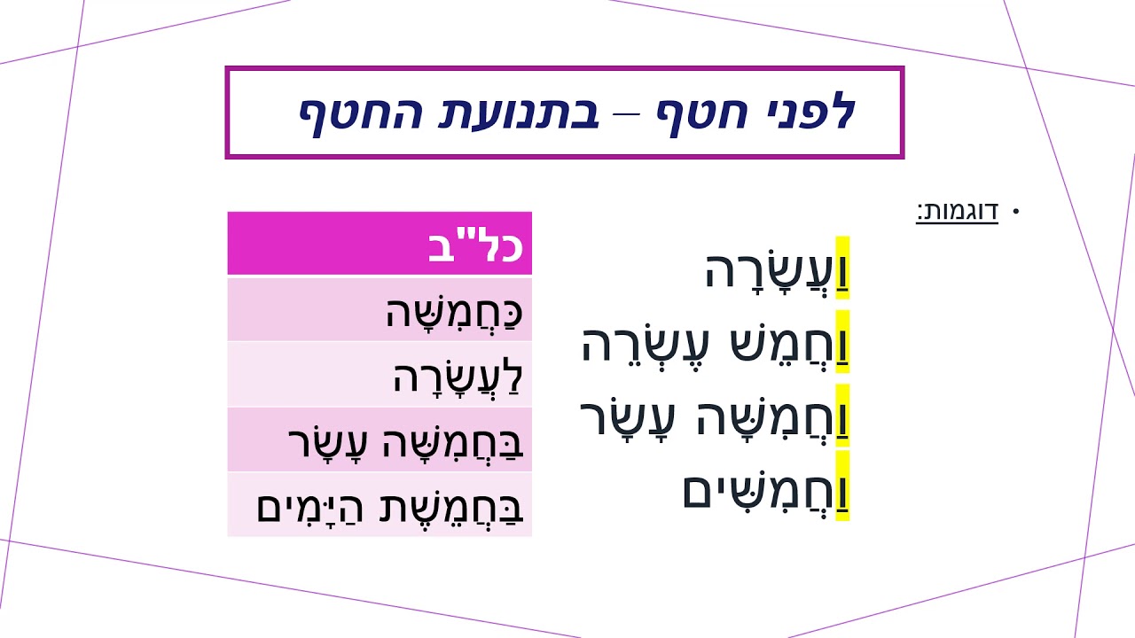 ניקוד אותיות השימוש לפני שם המספר