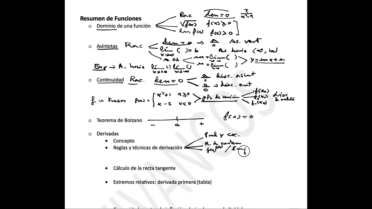 Resumen de funciones