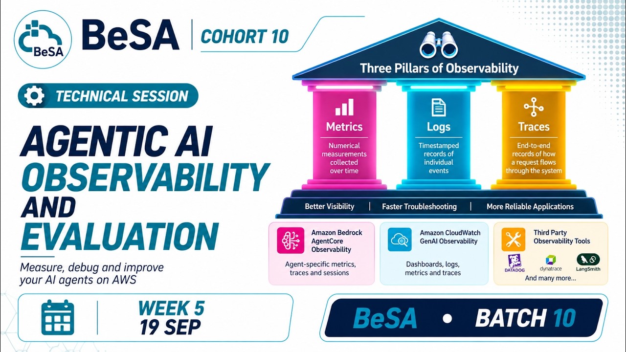 Оценка и наблюдаемость агентного ИИ &mdash; Технический трек E05 | BeSA Cohort 10