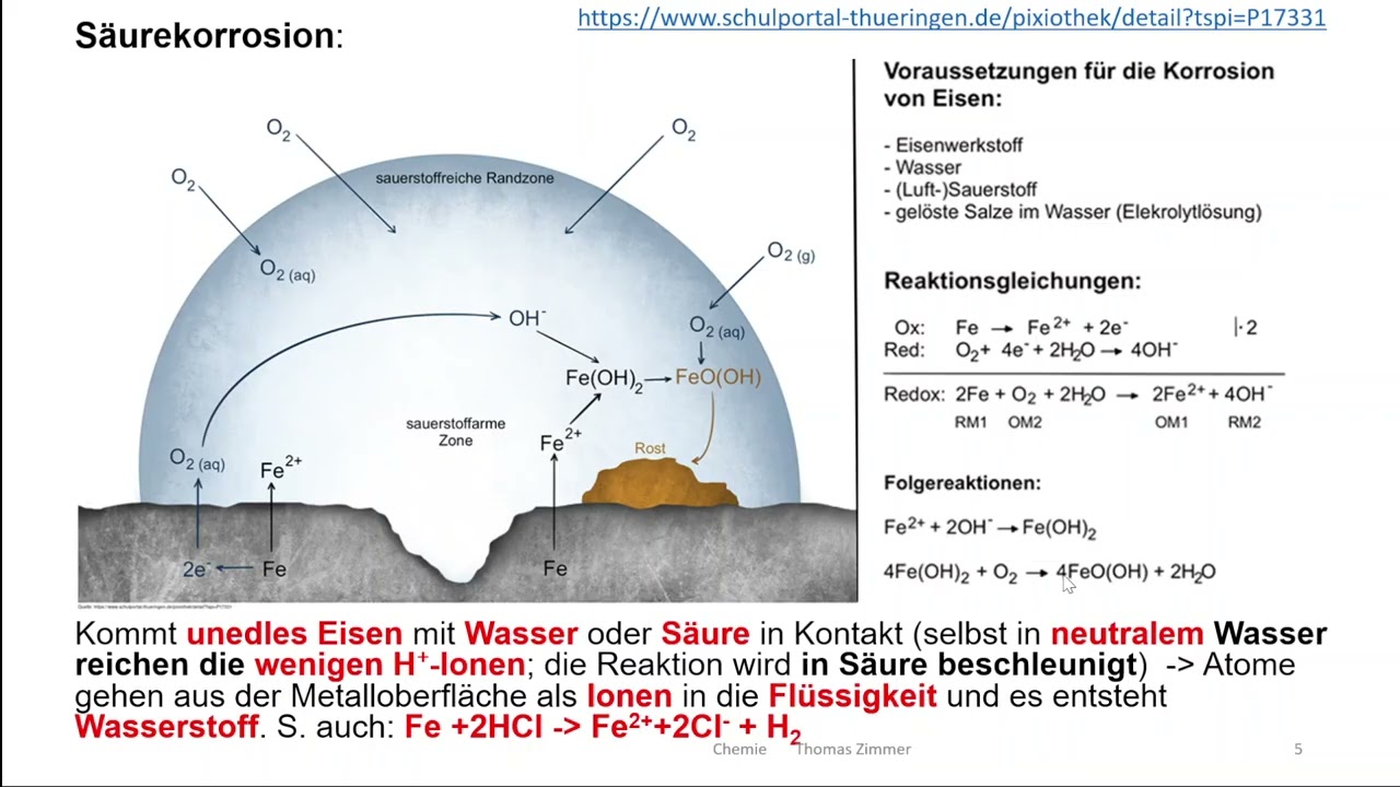 Korrosion / Rosten von Eisen; Lokalelemente im Mund durch Amalgamfüllungen