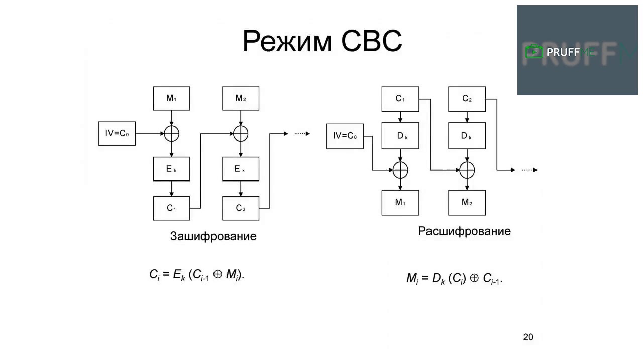 Криптографические методы защиты информации – 3