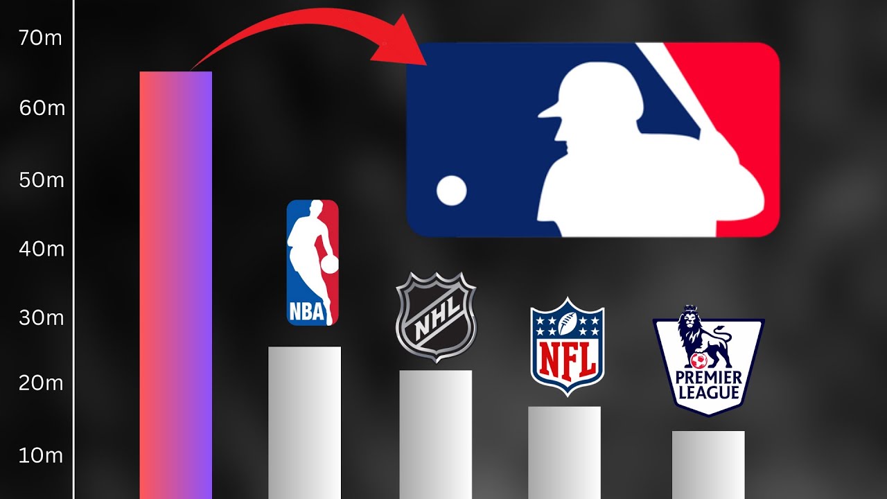 Почему на игры MLB ходит больше людей, чем на игры любого другого вида спорта