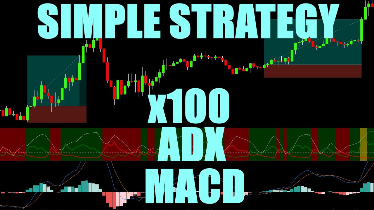 Simple MACD + ADX Trading Strategy Tested 100 Times - Full Results