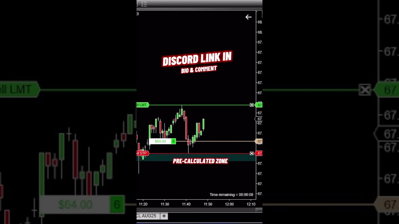 Trading Oil Futures CL with my Zones & Levels! #futurestrading #trading #nq #daytrading #es #cl #gc