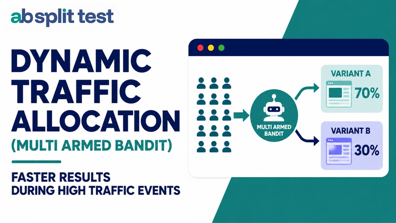 Dynamic Traffic Allocation (Multi Armed Bandit)  | Faster Results During High Traffic Events
