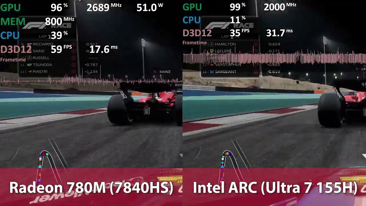 F1 2023 - AMD Radeon 780M vs Intel ARC iGPU (Ultra 7 155H) - 32GB LPDDR5-6400
