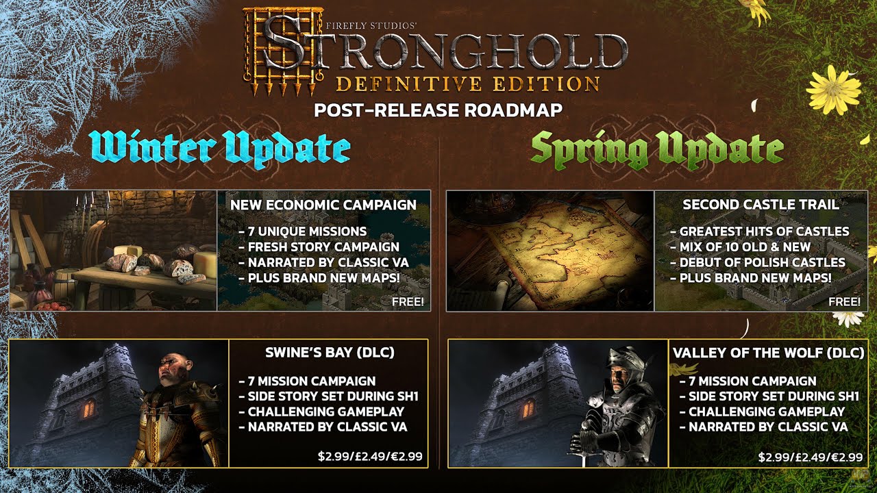 Планы Firefly Studios на Stronghold Definitive Edition