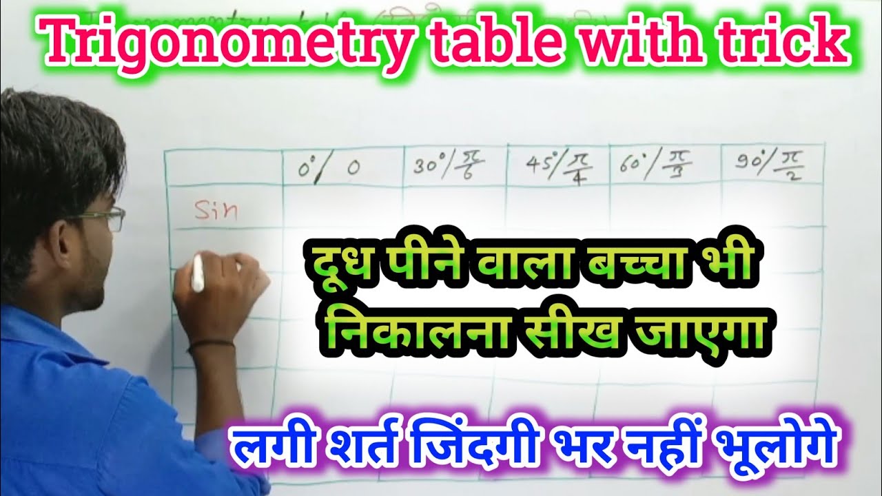 Trigonometry table trick in Hindi// trikonmiti anupat ke kono ka maan// trigonometry sarni trick.