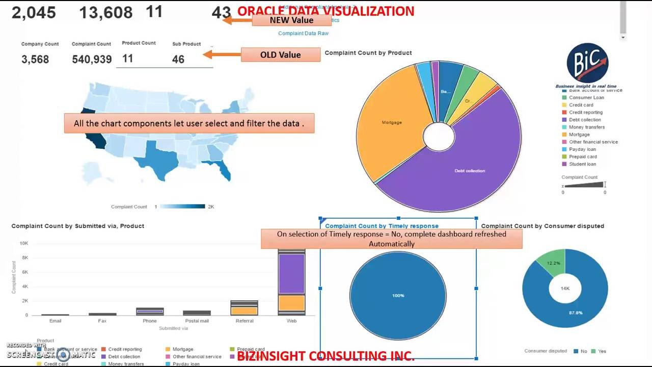 Oracle Data Visualization(ODV) Components for Dashboard