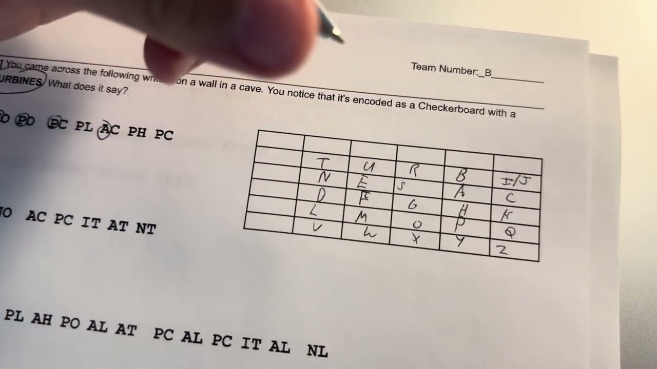 Checkerboard Cipher