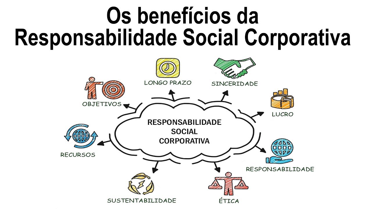 Algumas vantagens da Responsabilidade Social Corporativa