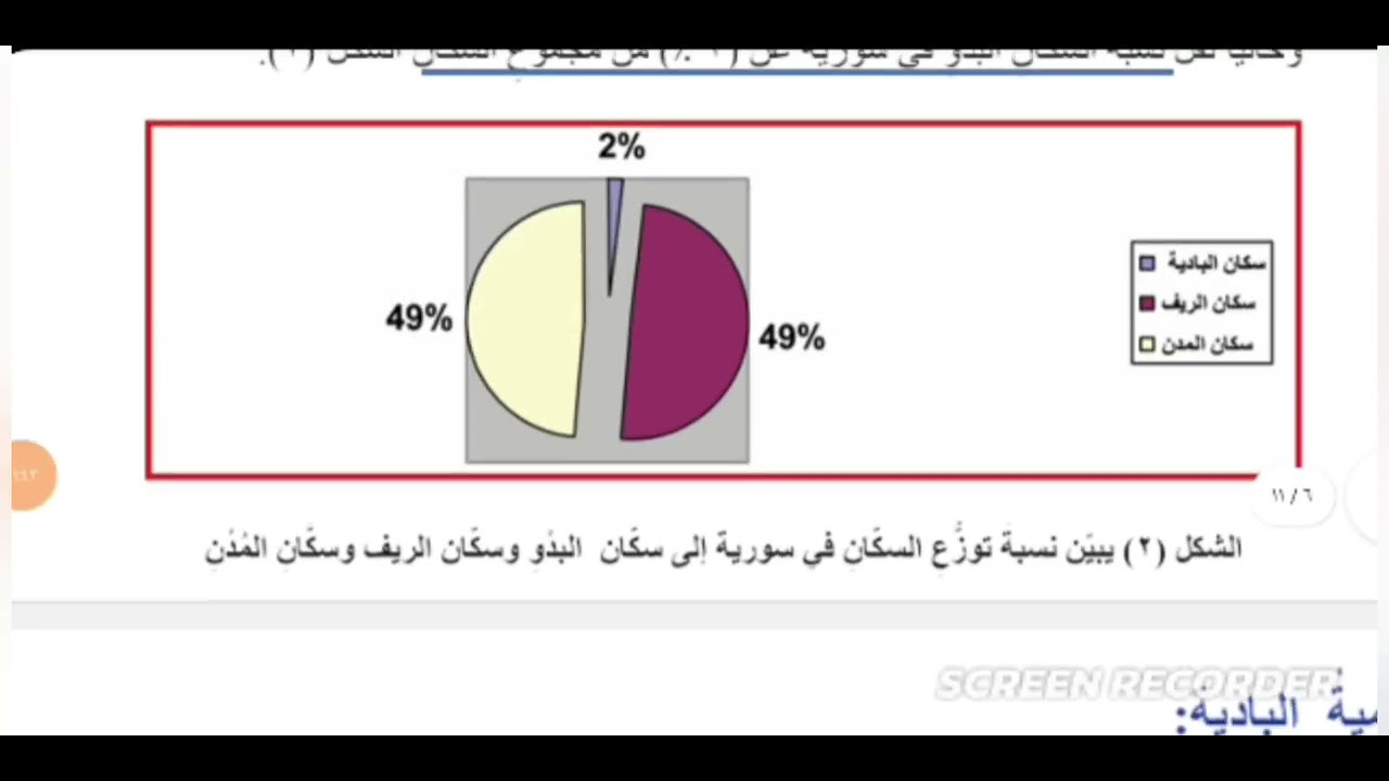 اجتماعية _الحياة في البادية،المنهاج السوري،الصف الرابع
