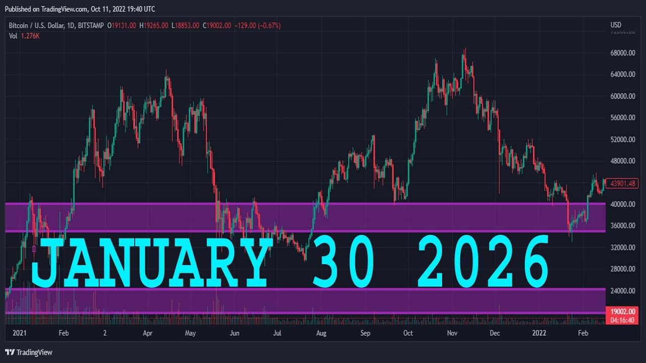 Анализ EURJPY на сегодня | 30 января 2026 г. | Прогноз по EURJPY | Технический анализ EUR/JPY