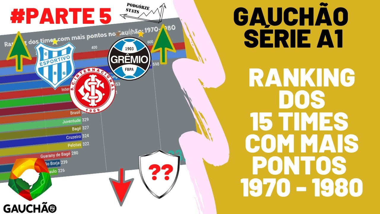 Gauchão Série A1 - Ranking dos times com mais pontos entre 1970 a 1980