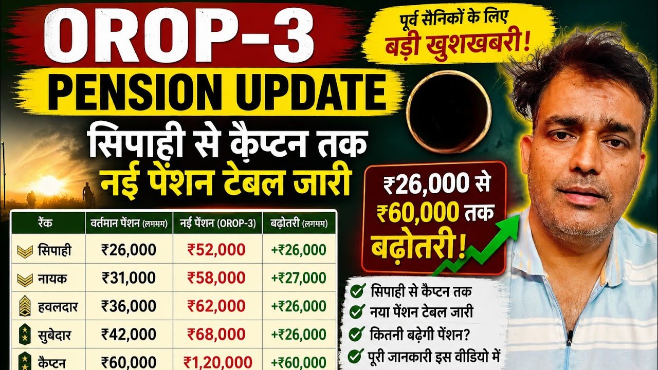 OROP-3 Pension Update: सिपाही से कैप्टन तक नई पेंशन टेबल | ₹26,000&ndash;₹60,000 तक बढ़ोतरी