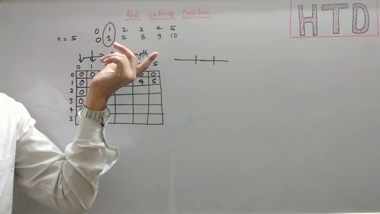 Rod cutting problem dynamic programming.
