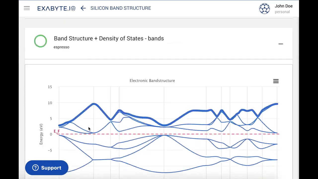 Exabyte.io Tutorial: Electronic Band Structure