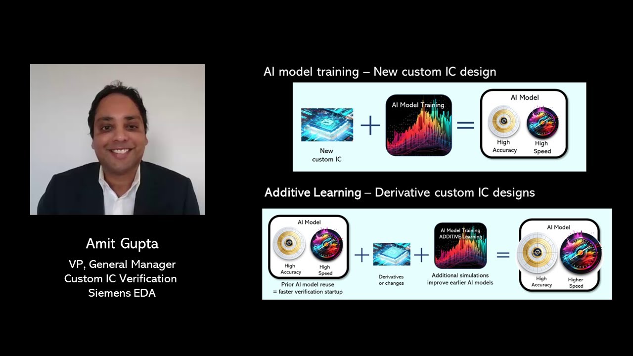 Intelligent Custom IC Verification: 6 Fundamentals for Success