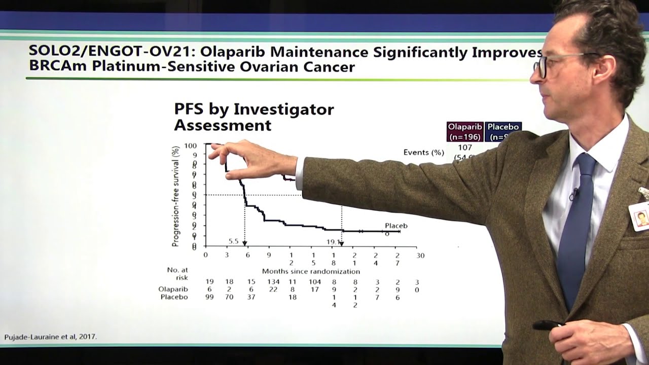 PARP Inhibitors for the Treatment of Ovarian Cancer - Gottfried Konecny, MD | UCLAMDChat