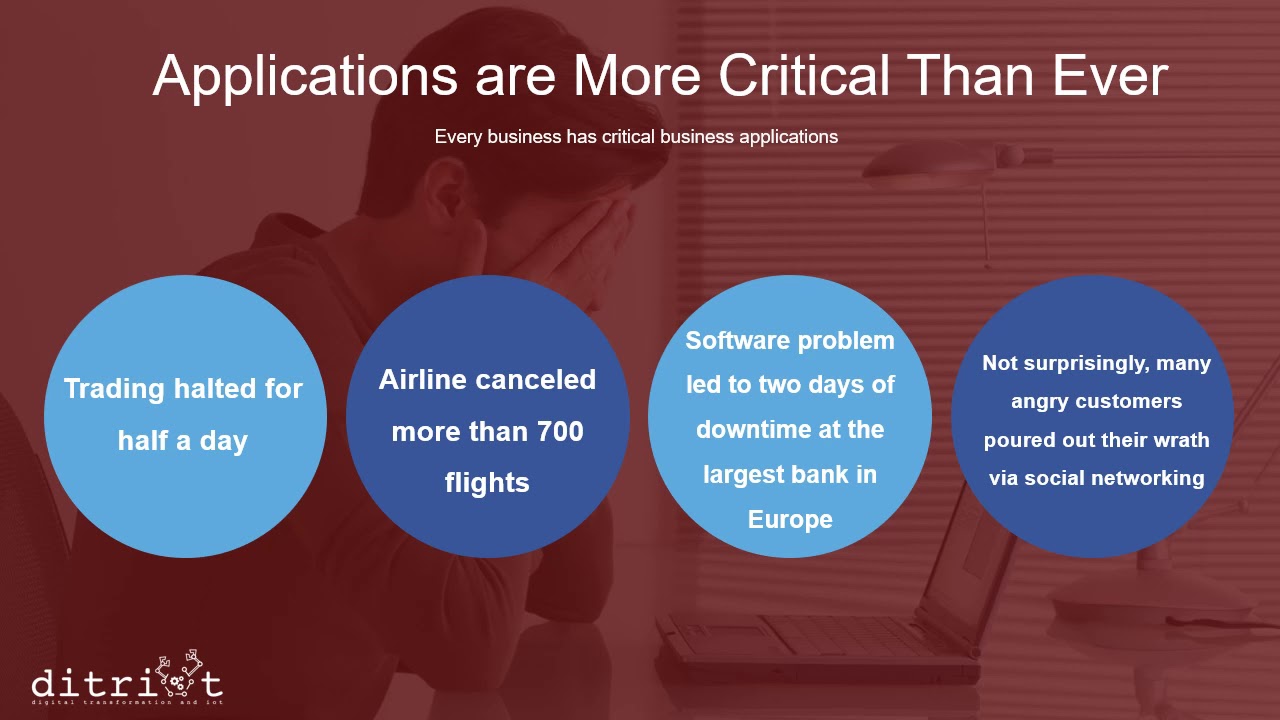 IBM Cloud Application Performance Management - Minimum Viable Product By DITRIOT Consulting