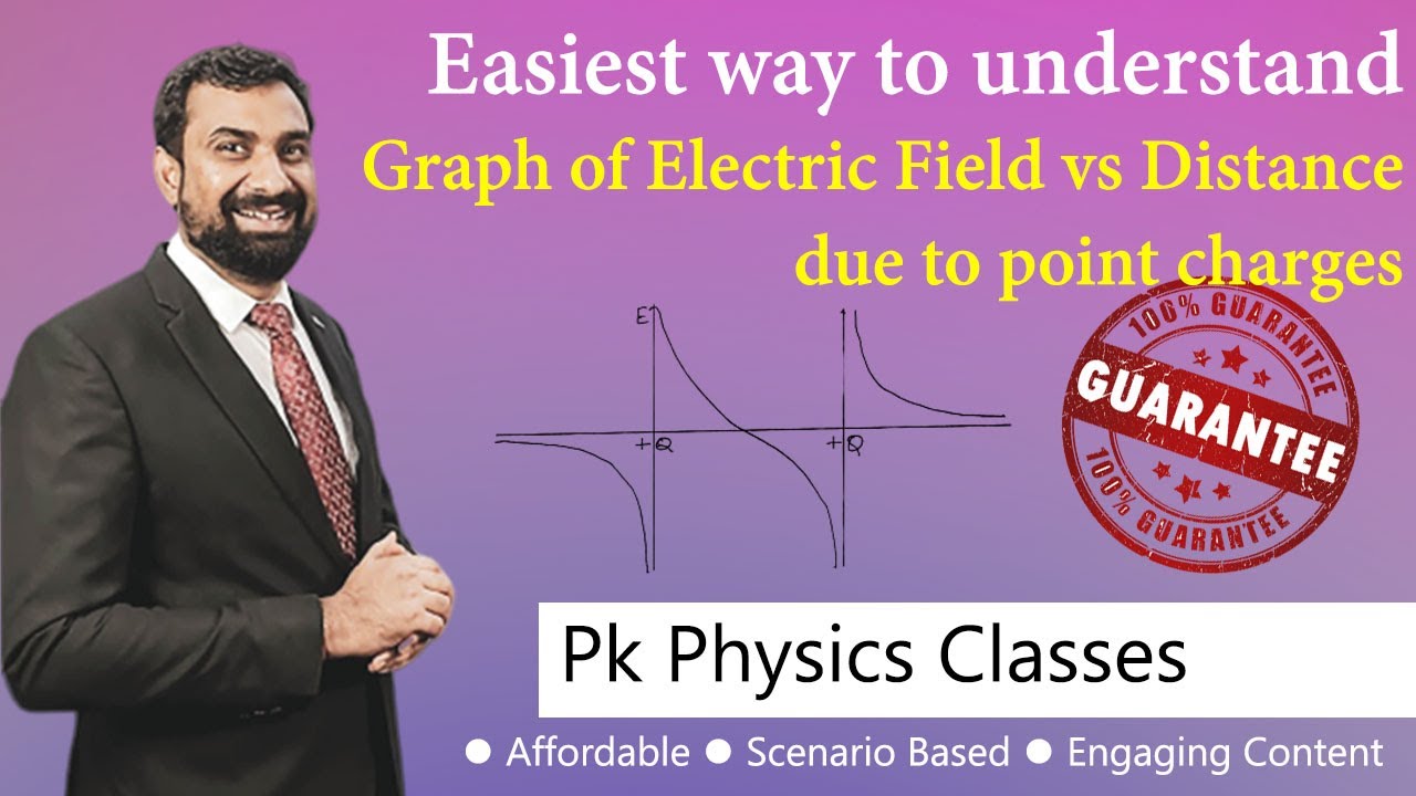 Graph of Electric Field due to point charge | Electrostatic | By PK Singh