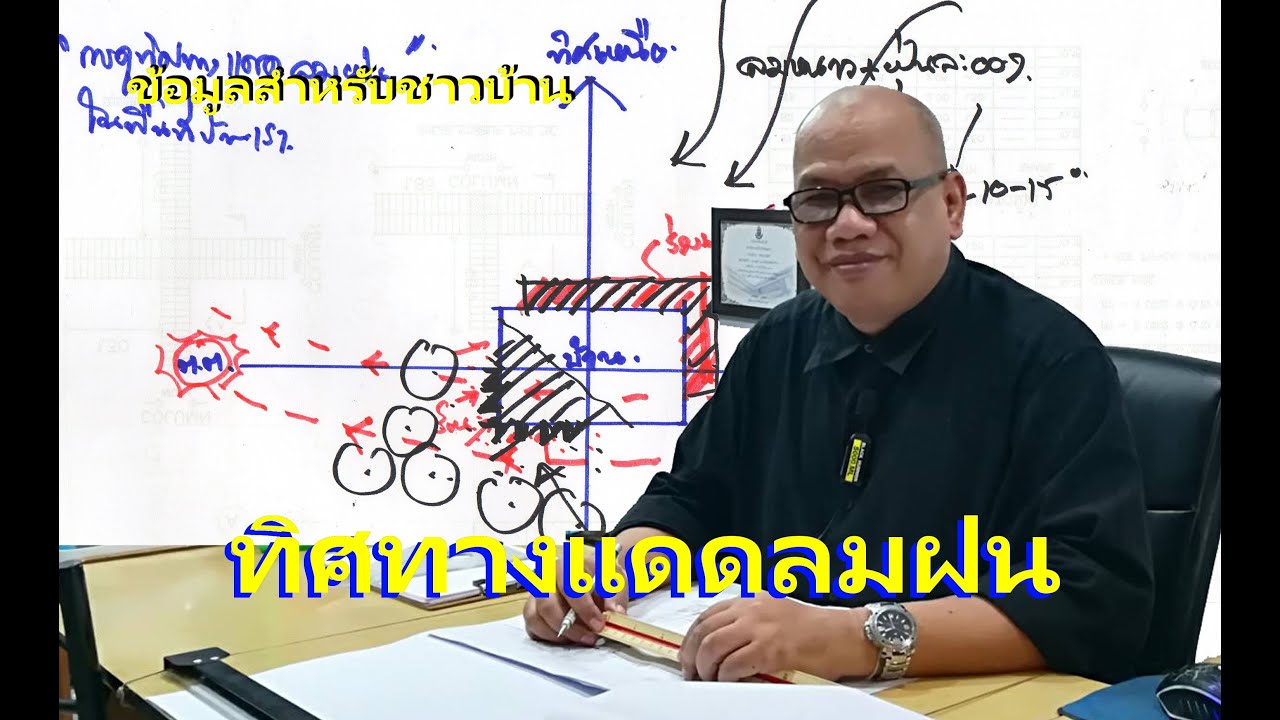 ep000-ทิศทางแดดลมฝน(เดิม)../#แบบบ้านพัสกร