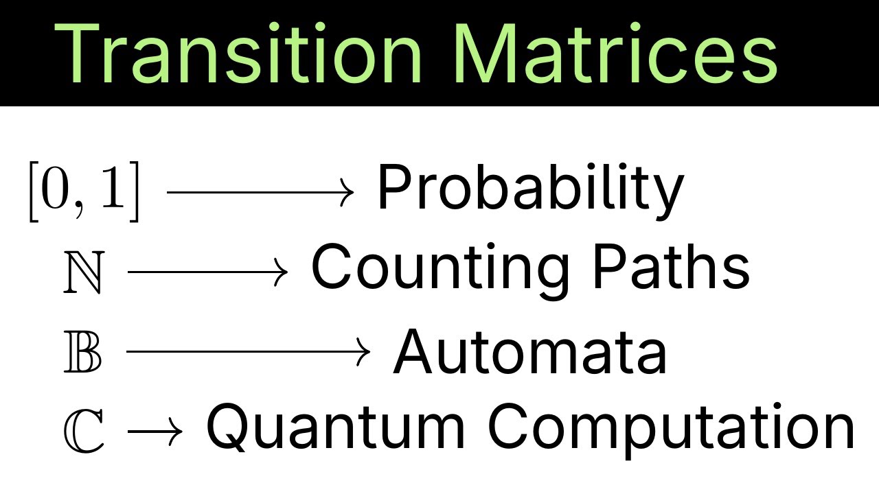 Transition Matrices #SoMEpi