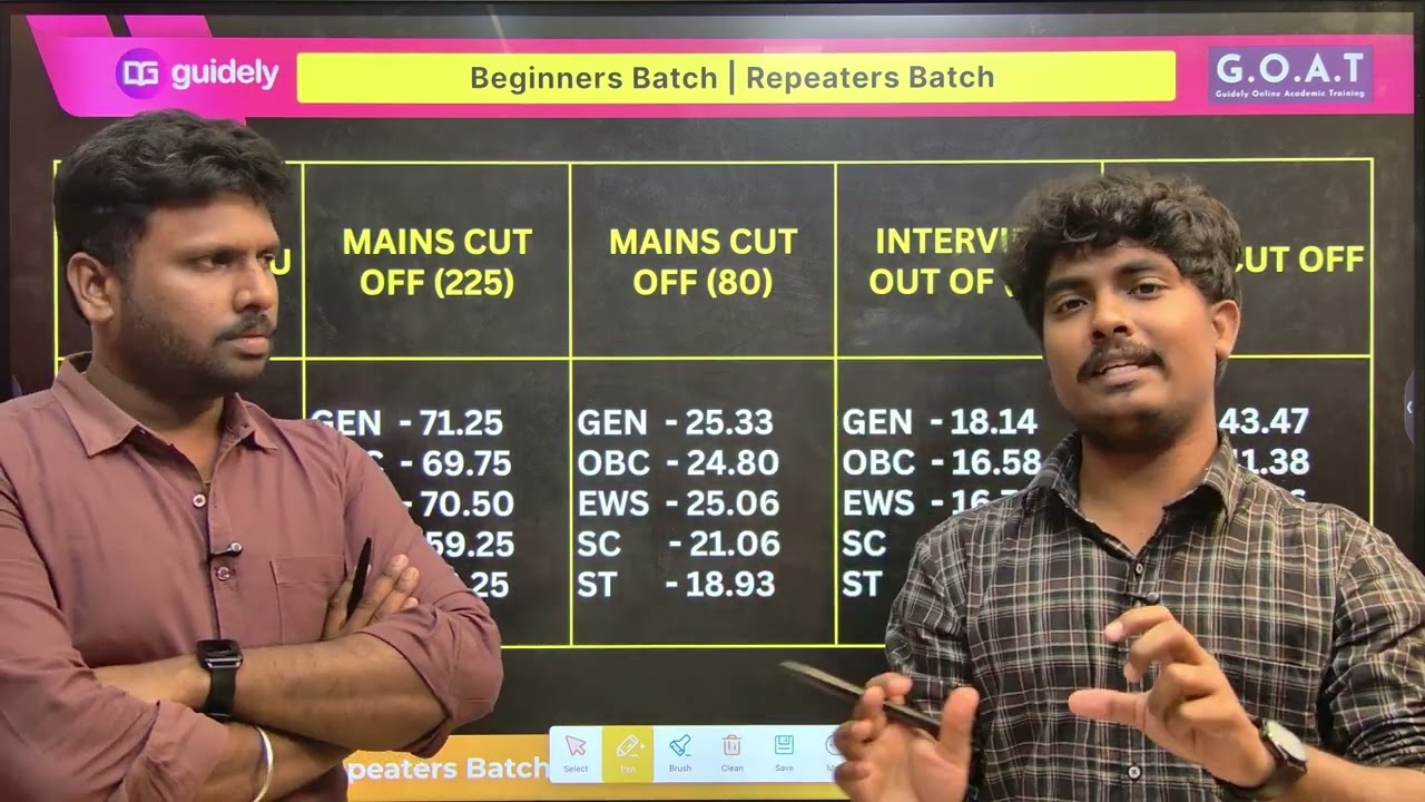 IBPS PO EXPECTED FINAL CUT OFF | SAFE SCORE FOR FINAL SELECTION | IBPS PO SCORECARD SOON #ibpspo