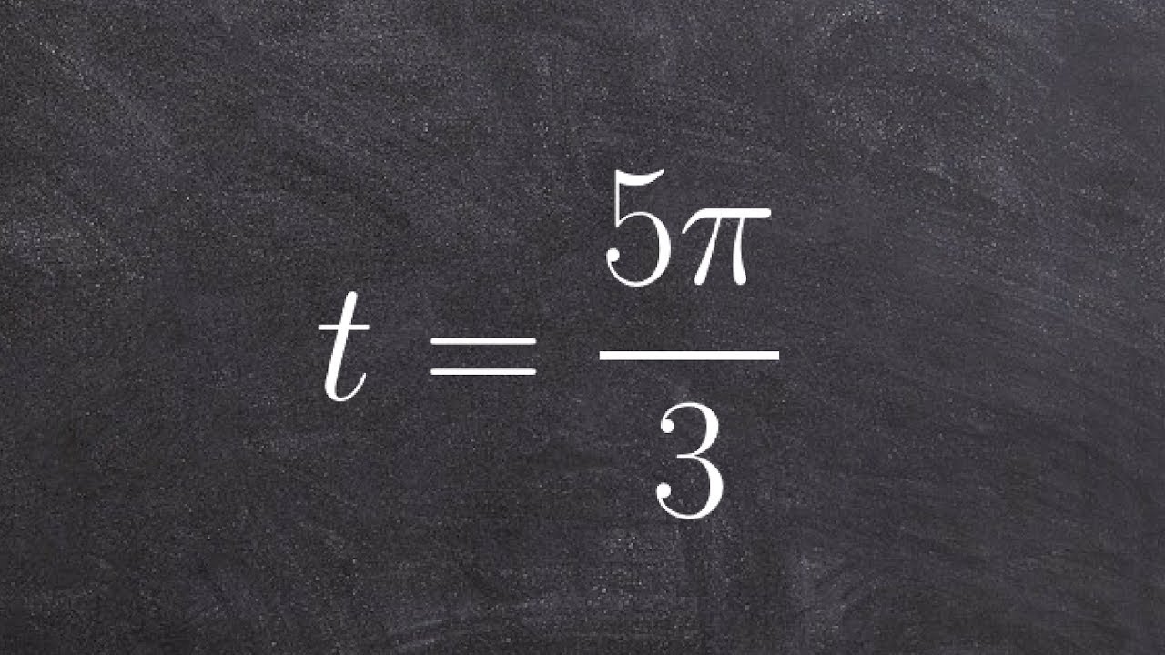 How to determine the point on the unit circle given an angle
